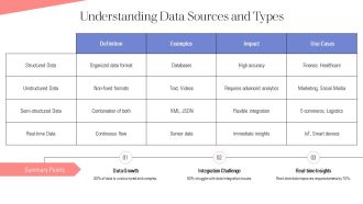 Harnessing Big Data Insights PPT Template AT Captivating Analytical