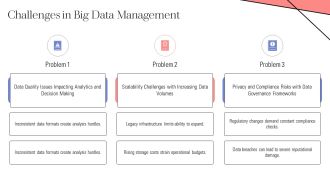 Harnessing Big Data Insights PPT Template AT Aesthatic Analytical