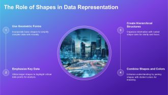 Harnessing Colors And Shapes For Effective Data Visualization PPT Outline ACP Researched Unique