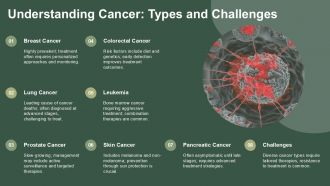 Harnessing CRISPR Technology Transforming Cancer Treatment PPT Slides ACP Slides Adaptable