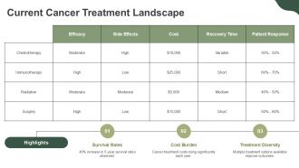 Harnessing CRISPR Technology Transforming Cancer Treatment PPT Slides ACP Ideas Adaptable
