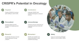 Harnessing CRISPR Technology Transforming Cancer Treatment PPT Slides ACP Image Adaptable