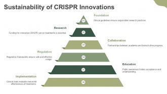 Harnessing CRISPR Technology Transforming Cancer Treatment PPT Slides ACP Appealing Adaptable