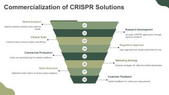 Harnessing CRISPR Technology Transforming Cancer Treatment PPT Slides ACP Captivating Adaptable