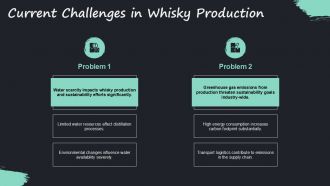 Harnessing Sustainability Best Practices In The Whisky Industry PPT PowerPoint ACP Downloadable Unique