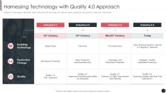 Harnessing Technology With Quality 4 0 Approach Quality Assurance Plan And Procedures Set 3