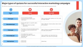 Harnessing The Power Of Interactive Marketing Powerpoint Presentation Slides MKT CD V Editable Images
