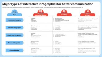 Harnessing The Power Of Interactive Marketing Powerpoint Presentation Slides MKT CD V Compatible Images