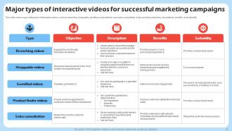 Harnessing The Power Of Interactive Marketing Powerpoint Presentation Slides MKT CD V Professional Images