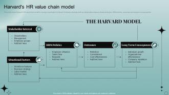 Harvards HR Value Chain Model