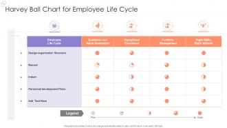 Harvey Ball Chart For Employee Life Cycle