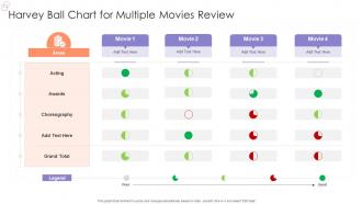 Harvey Ball Chart For Multiple Movies Review