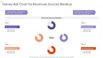 Harvey Ball Chart For Revenues Sources Breakup
