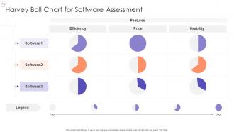 Harvey Ball Chart For Software Assessment