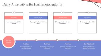 Hashimoto Thyroiditis Diet Plan Foods To Eat Daily PPT Presentation AT Compatible Content Ready
