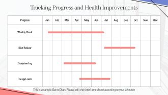 Hashimoto Thyroiditis Diet Plan Foods To Eat Daily PPT Presentation AT Appealing Content Ready