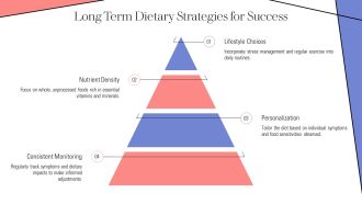 Hashimoto Thyroiditis Diet Plan Foods To Eat Daily PPT Presentation AT Analytical Content Ready
