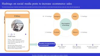 Hashtags On Social Media Posts To Optimizing Online Ecommerce Store To Increase Product Sales