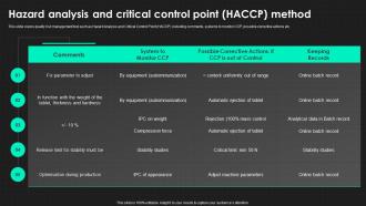 Hazard Analysis And Critical Control Point HACCP Method QRM Ppt Information