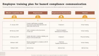 Hazard Communication Compliance Plan Powerpoint Ppt Template Bundles Impactful Ideas