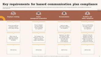 Hazard Communication Compliance Plan Powerpoint Ppt Template Bundles Customizable Ideas