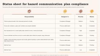 Hazard Communication Compliance Plan Powerpoint Ppt Template Bundles Compatible Ideas