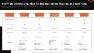 Hazard Communication Plan Powerpoint Ppt Template Bundles Visual Editable