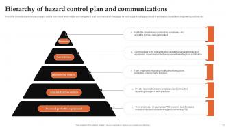 Hazard Communication Plan Powerpoint Ppt Template Bundles Informative Editable