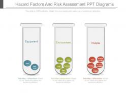 Hazard factors and risk assessment ppt diagrams