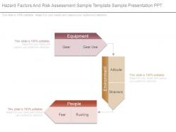 Hazard factors and risk assessment sample template sample presentation ppt