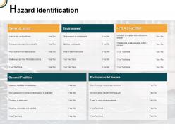 Hazard identification environment facilities ppt powerpoint presentation icon layouts