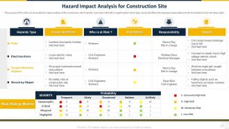 Hazard Impact Analysis For Construction Site Safety Program For Construction Site