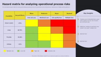 Hazard Matrix For Analyzing Operational Process Risks