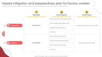 Hazard Mitigation And Preparedness Plan For Factory Workers