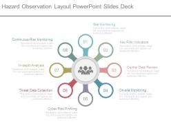 Hazard observation layout powerpoint slides deck