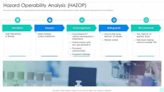Hazard Operability Analysis Hazop Quality Risk Management
