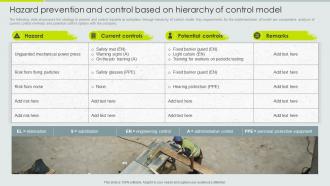 Hazard Prevention And Control Based On Hierarchy Control Implementation Of Safety Management Workplace Injuries