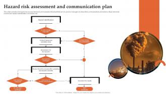 Hazard Risk Assessment And Communication Plan