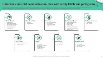 Hazardous Material Communication Plan Powerpoint Ppt Template Bundles Template Appealing