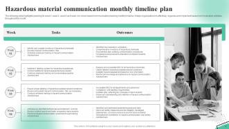 Hazardous Material Communication Plan Powerpoint Ppt Template Bundles Good Appealing