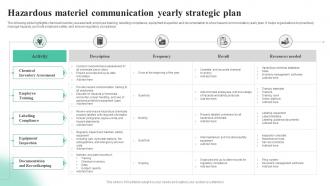 Hazardous Materiel Communication Yearly Strategic Plan