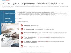 Hcl plus logistics company logistics technologies good value propositions company ppt file