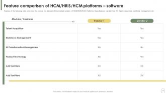 HCM HRIS HCM Platforms Software Features Powerpoint PPT Template Bundles