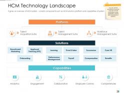 Hcm technology landscape technology disruption in hr system ppt formats
