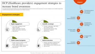 HCP Healthcare Providers Engagement Pharmaceutical Marketing Strategies Implementation MKT SS