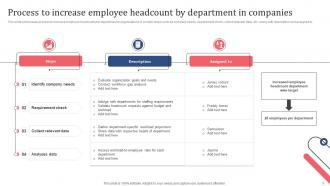 Headcount By Department Powerpoint Ppt Template Bundles Professional Visual