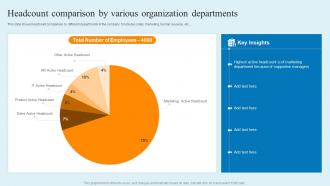 Headcount Comparison By Various Organization Departments