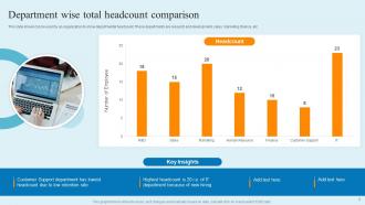 Headcount Comparison Powerpoint Ppt Template Bundles