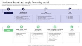 Headcount Demand And Supply Forecasting Model