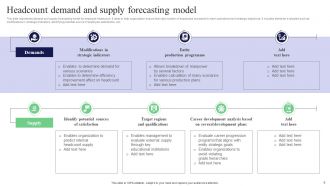 Headcount Forecasting Powerpoint Ppt Template Bundles